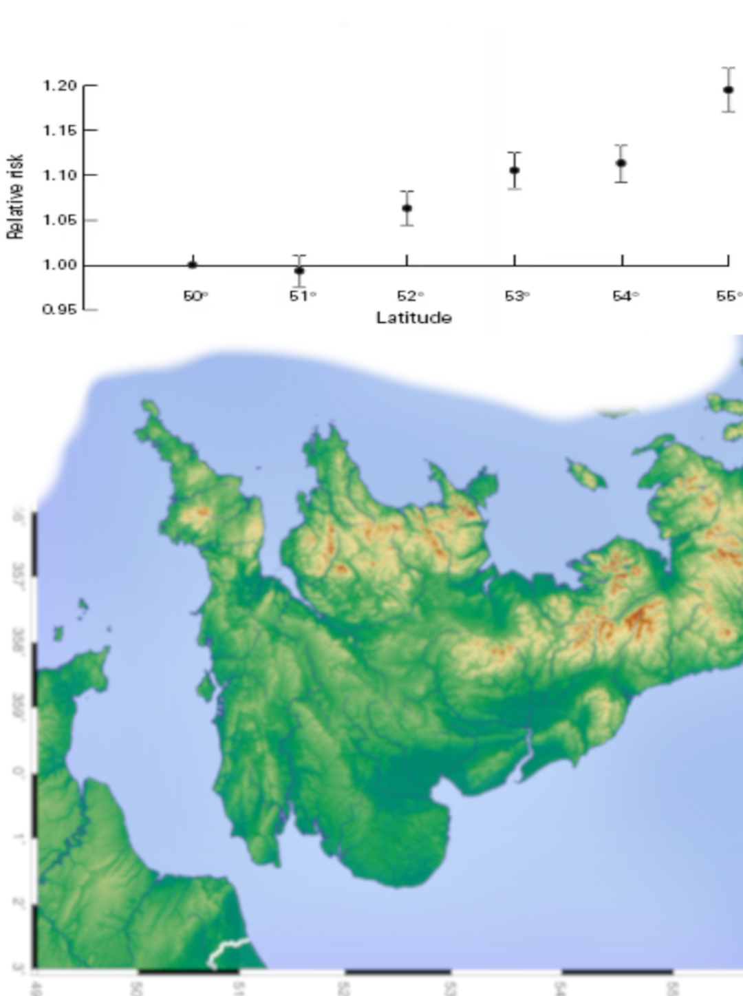 UK mortality vs latitude