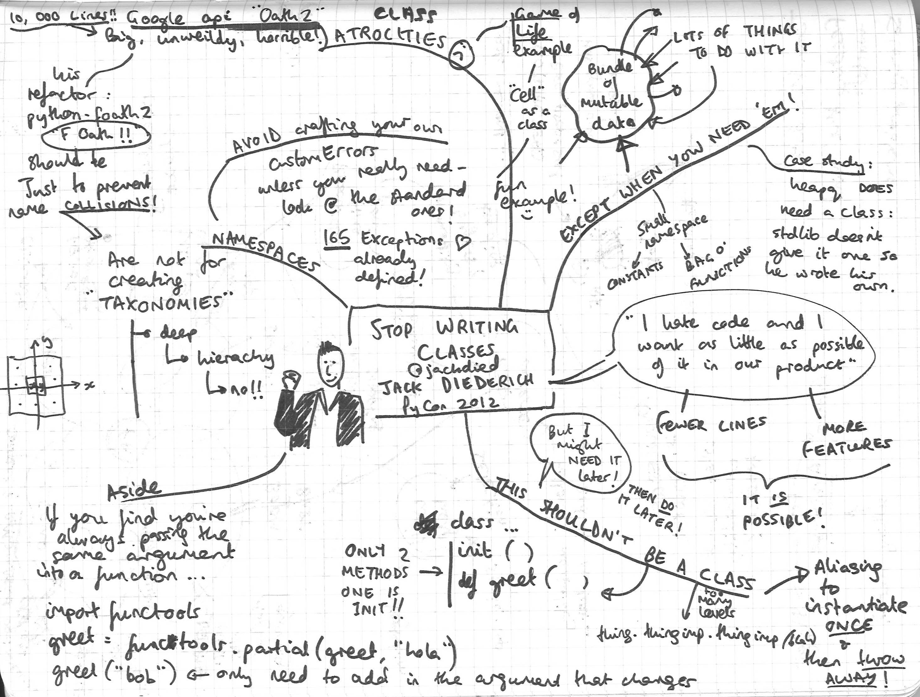 My mindmap of the talk